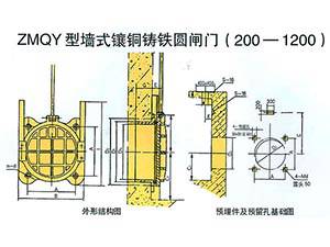 鑄鐵圓閘門，單、雙面止水